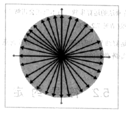 向量运算